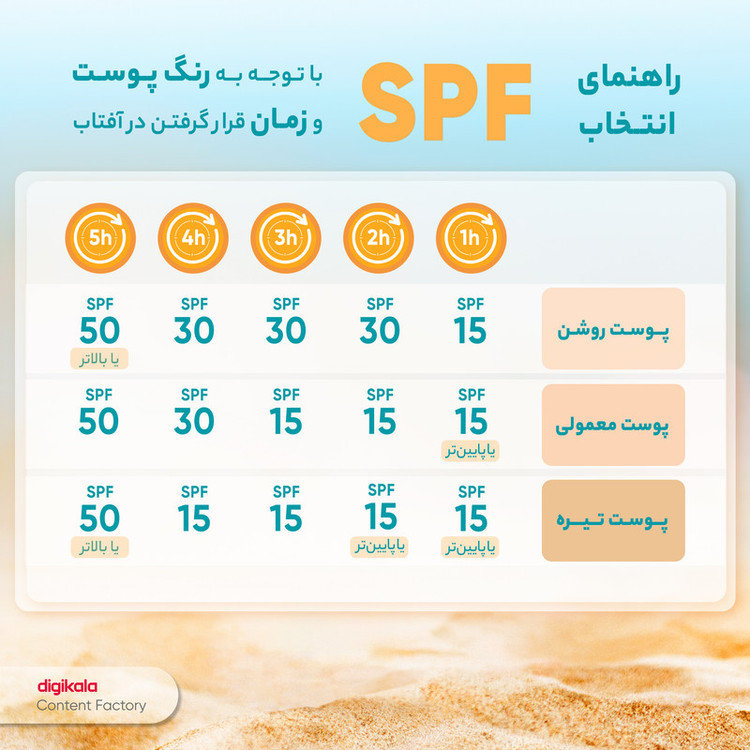 کرم ژل ضدآفتاب ساین اسکین مدل SPF50، مناسب پوستهای چرب، حجم 50 میلیلیتر