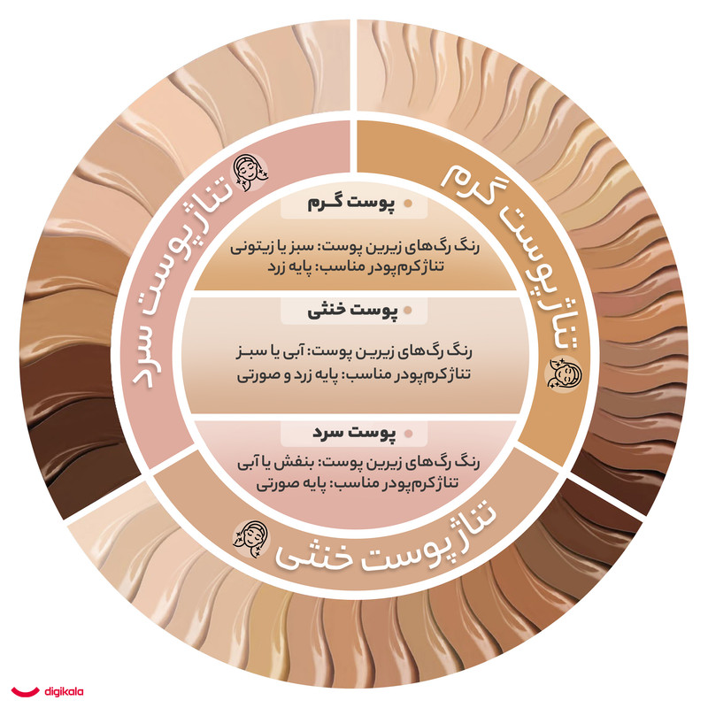 کرم پودر لاکچری کوین کد 552 حجم 30 میلی لیتر
