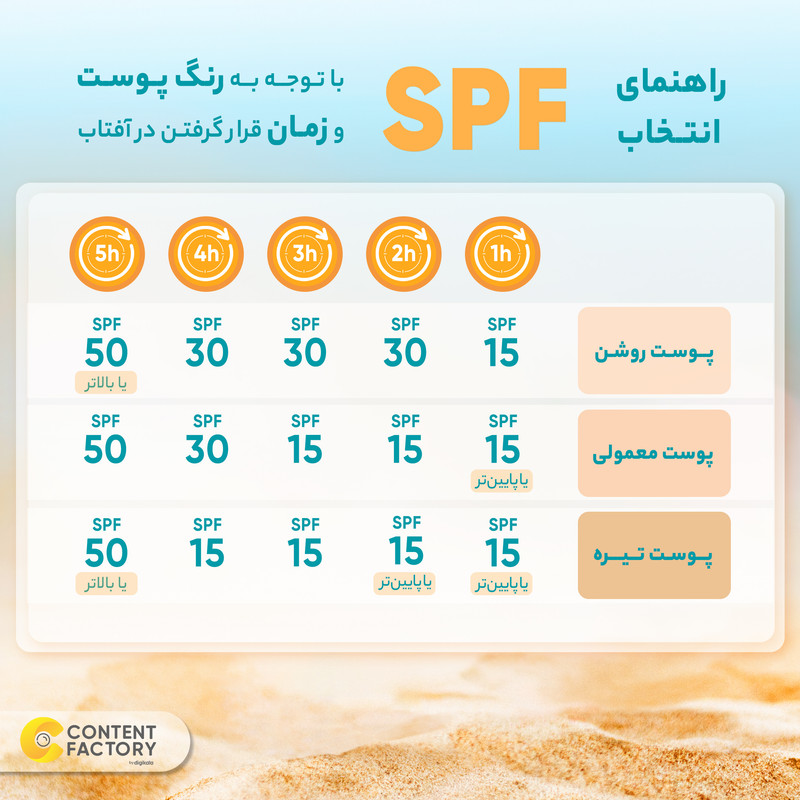 کرم ضدآفتاب بی رنگ ویتابلا SPF30 مدل 02 مناسب انواع پوست حجم 40 میلی لیتر