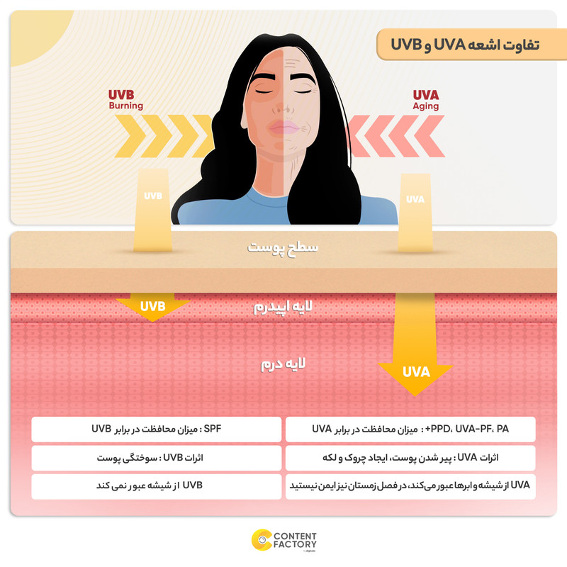 کرم ضدآفتاب بی رنگ ویتابلا SPF30 مدل 02 مناسب انواع پوست حجم 40 میلی لیتر